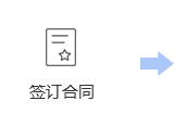 签订合同
