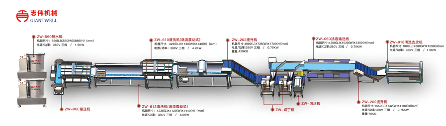 根茎类净菜加工线